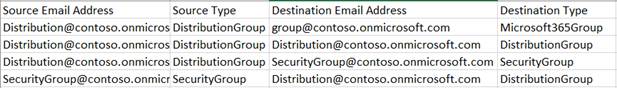 Group Mapping table