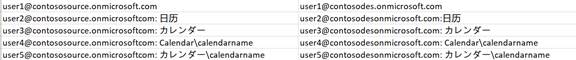 Mailbox mapping format.