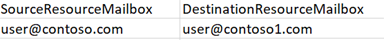 ResourceMailboxMapping.csv file