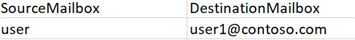 UserMapping.csv file 