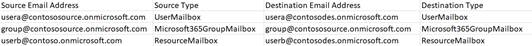 MailboxMappings.csv file.
