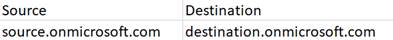 DomainMappings.csv file.