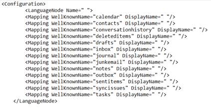 Nodes for other built-in folders