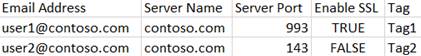 The example of configuring mailbox password collection