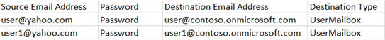 The IMAP/POP3 mailbox mapping file
