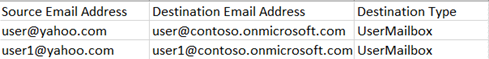 CSV file