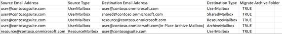 Template of Mailbox Mappings