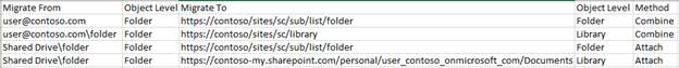 Import template for Google Drive