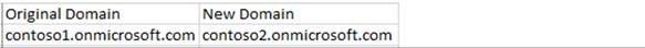 The DomainMapping.csv file .