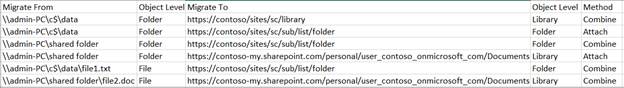 File system mapping example