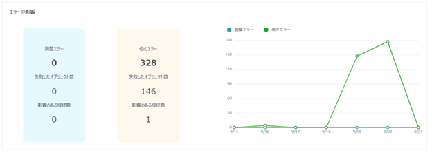 グラフ

自動的に生成された説明