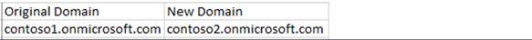 The DomainMapping.csv file.