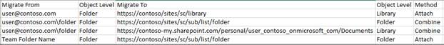 Import template for Dropbox Migration
