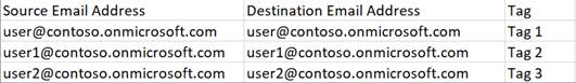 CSV template.