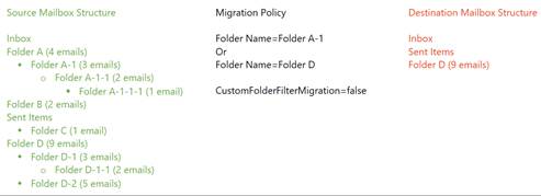 CustomFolderFilterMigration=false.