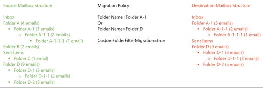 CustomFolderFilterMigration=true.