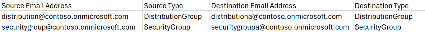 GroupMappings.csv file.