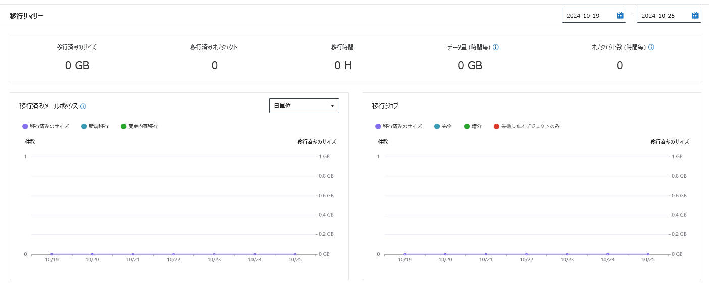 グラフィカル ユーザー インターフェイス, テキスト, アプリケーション, メール

自動的に生成された説明