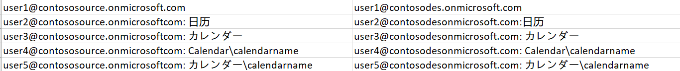 Mailbox mapping format.