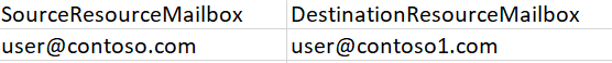 ResourceMailboxMapping.csv file
