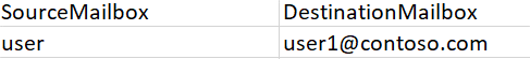 UserMapping.csv file 