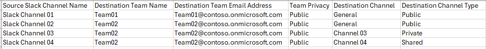 Migration mappings.
