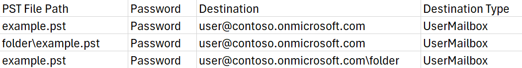 PST File mapping example.