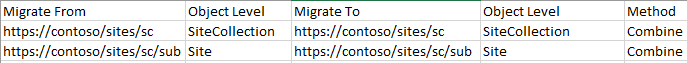 SharePoint Mappings
