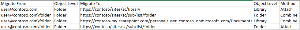 Destination is SharePoint.