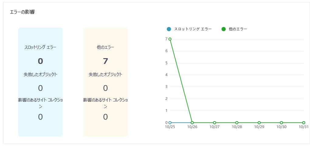 グラフ, 折れ線グラフ

自動的に生成された説明