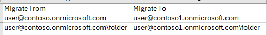 Mapping examples