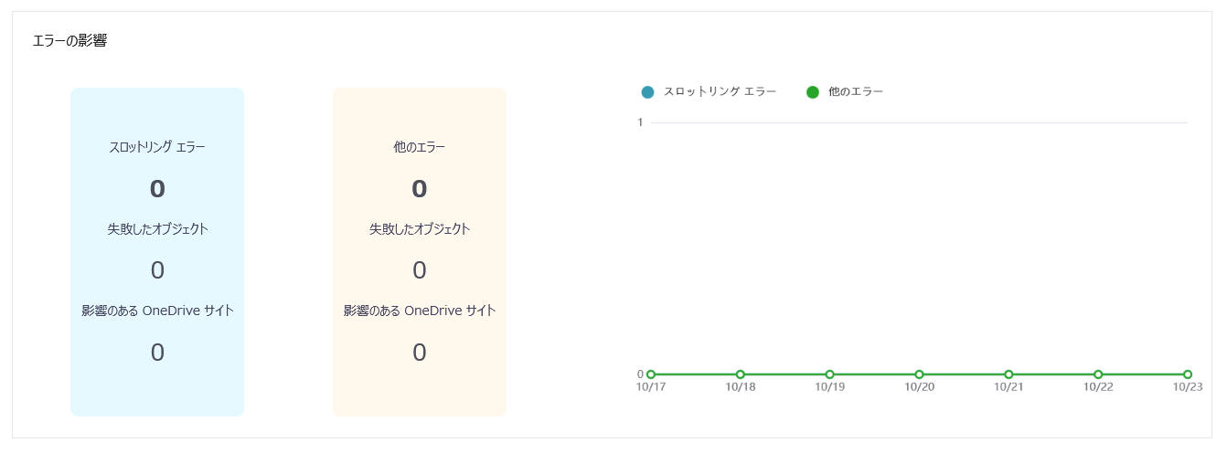 グラフィカル ユーザー インターフェイス

自動的に生成された説明