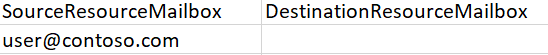 ResourceMailboxMapping.csv file 