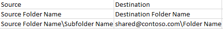 Examples for Public folder mappings