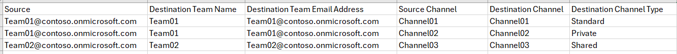 Channel Mapping CSV file