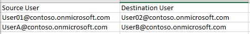 The CSV file.