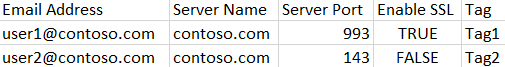 The example of configuring mailbox password collection