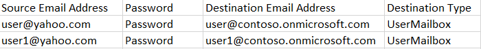 The IMAP/POP3 mailbox mapping file