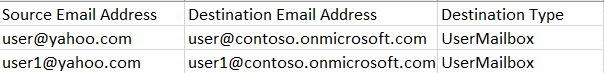 CSV file