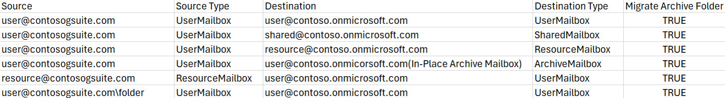 Template of Mailbox Mappings.