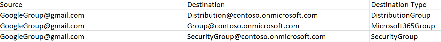 Google group mapping file.