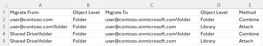 Destination is OneDrive.