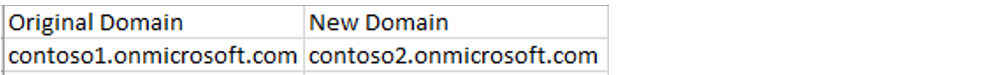 The DomainMapping.csv file.