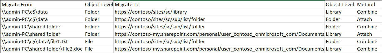 Destination is SharePoint.