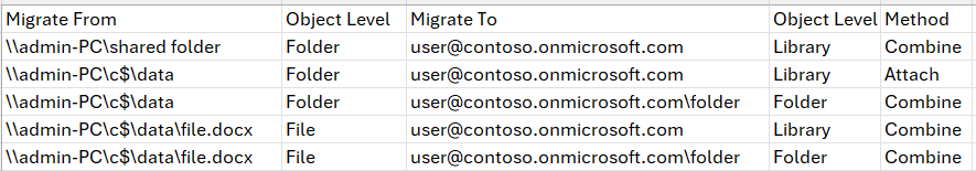 Destination is OneDrive.