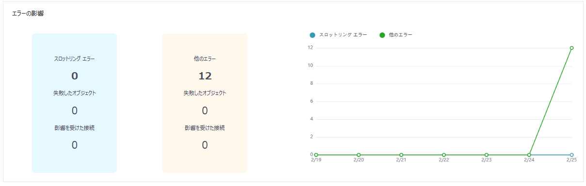 グラフィカル ユーザー インターフェイス

AI によって生成されたコンテンツは間違っている可能性があります。