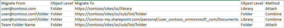 Destination is SharePoint.