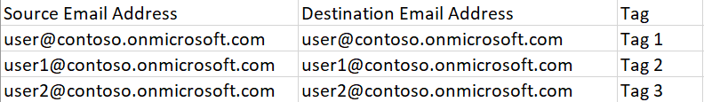 CSV template.