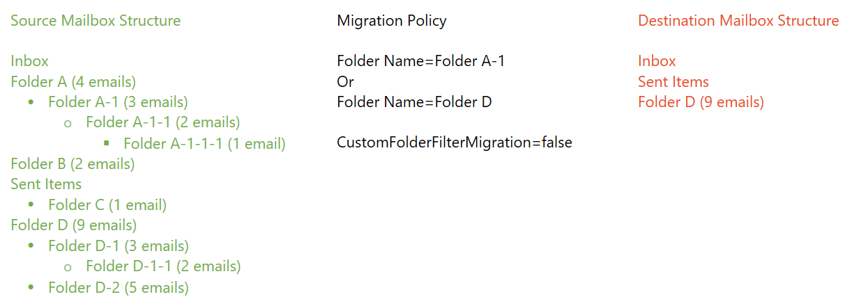 CustomFolderFilterMigration=false.