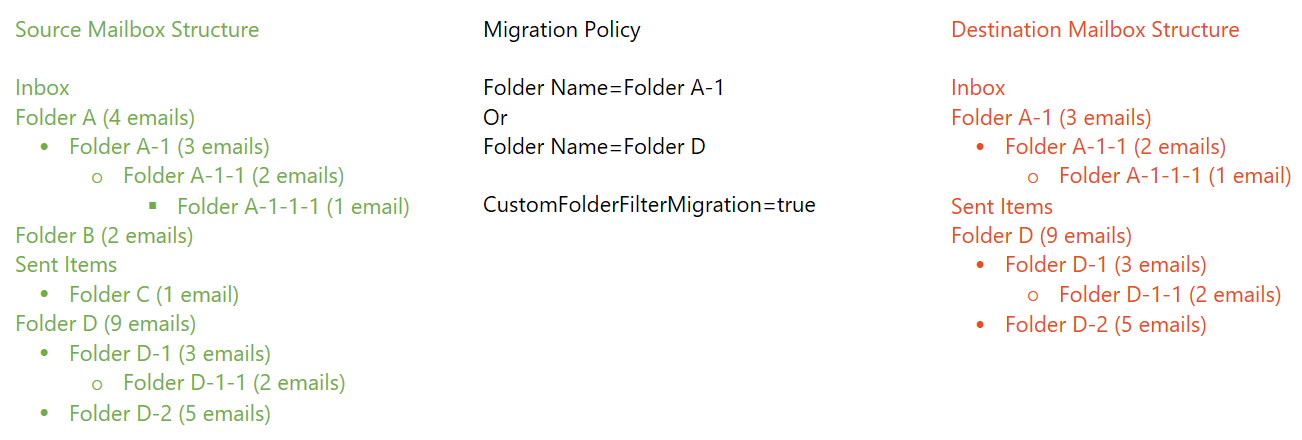 CustomFolderFilterMigration=true.